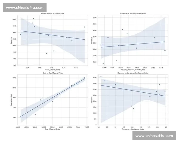 基于数据模型的精准预测方法与应用研究分析