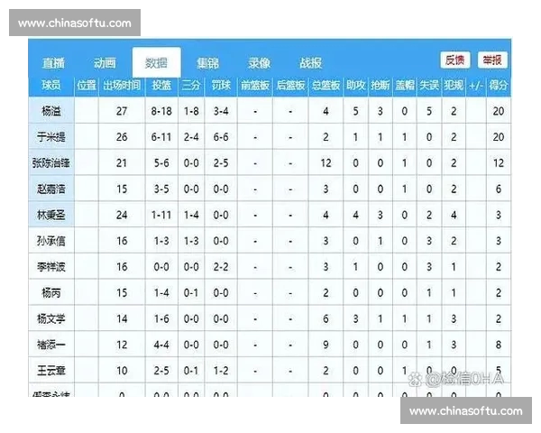 CBA全明星赛精彩对决直播 全程回顾及赛后分析